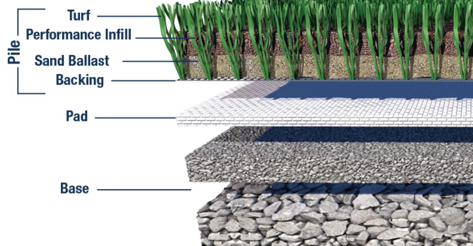 What Makes Synthetic Grass a Smart Investment for Your Lawn?