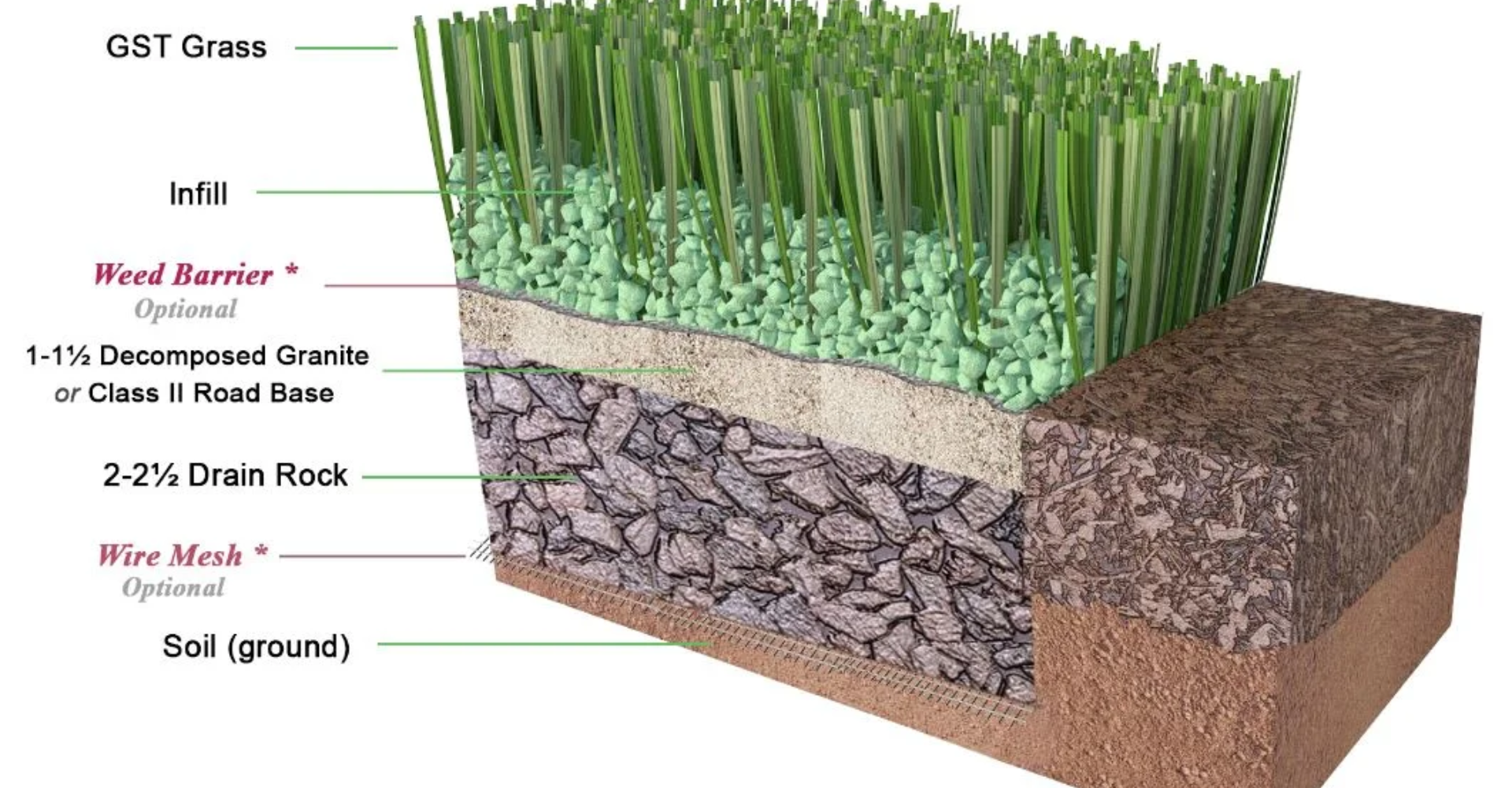 What Are the Best Applications for Synthetic Grass in Commercial Spaces?
