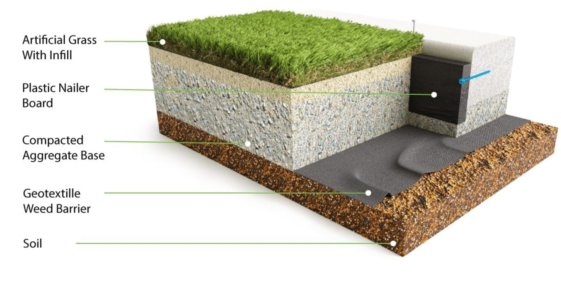 How Does Artificial Grass Improve Playground Safety?