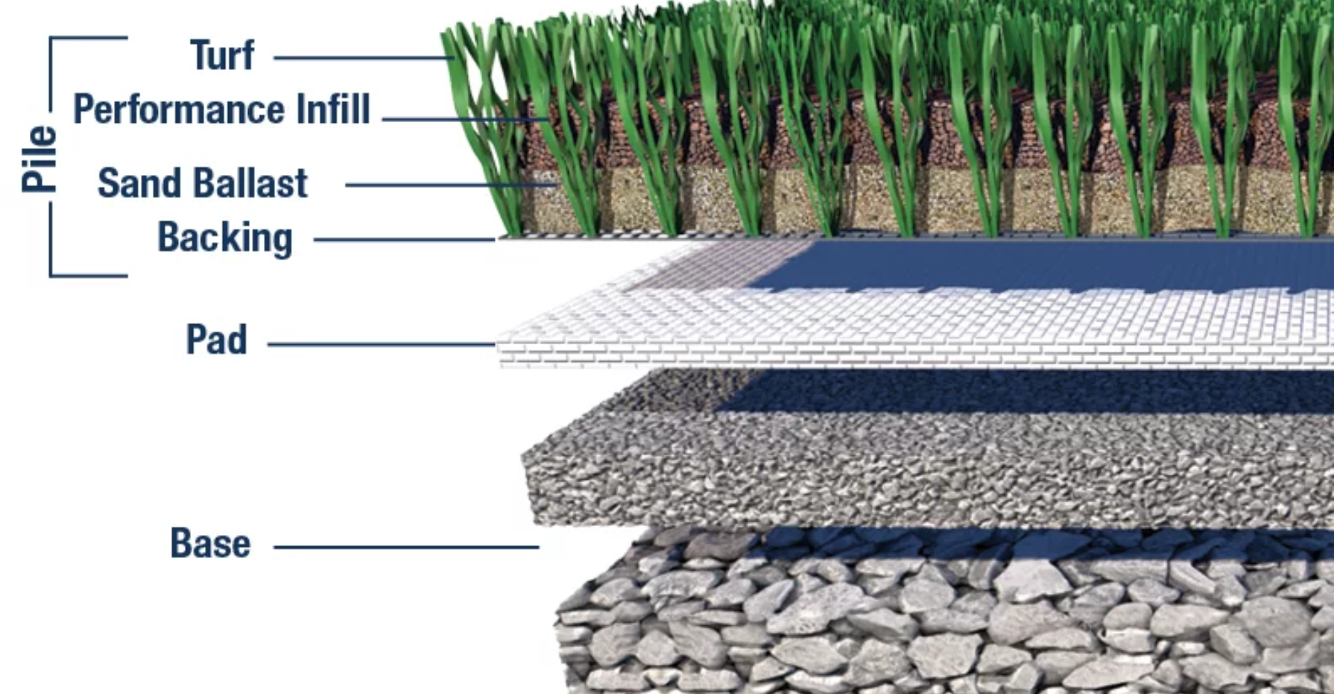 What’s the Difference Between Residential and Commercial Synthetic Turf?