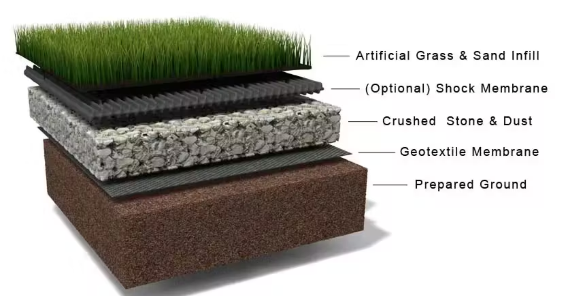 What Makes Pet Turf Better Than Natural Grass?